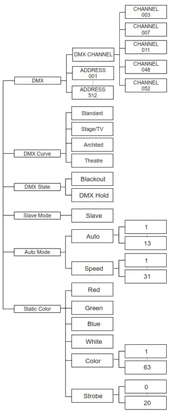 iridium 113531 Arc Bar Pro 1215 IP65 12x15W RGBW LED Light - fig 5