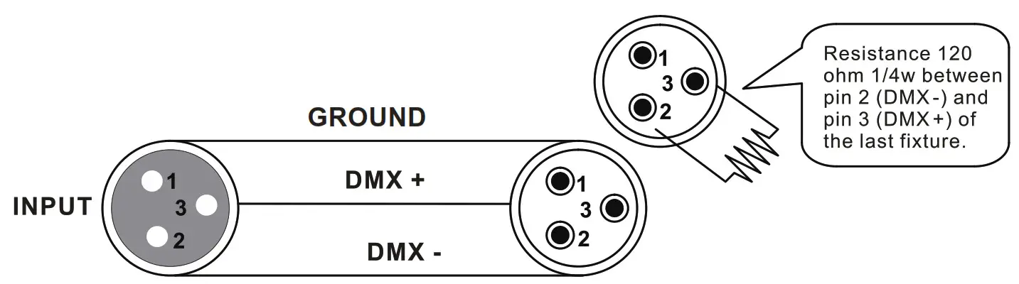 iridium 113531 Arc Bar Pro 1215 IP65 12x15W RGBW LED Light - fig10