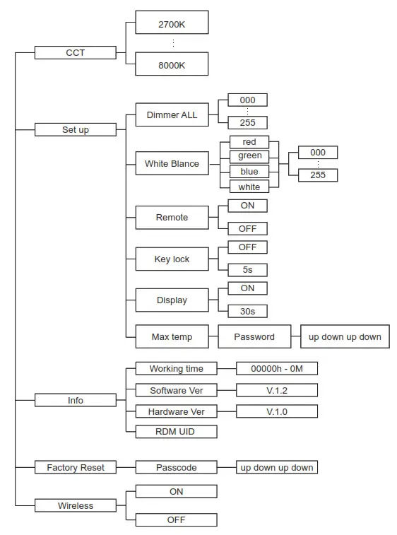 iridium 113531 Arc Bar Pro 1215 IP65 12x15W RGBW LED Light - fig6