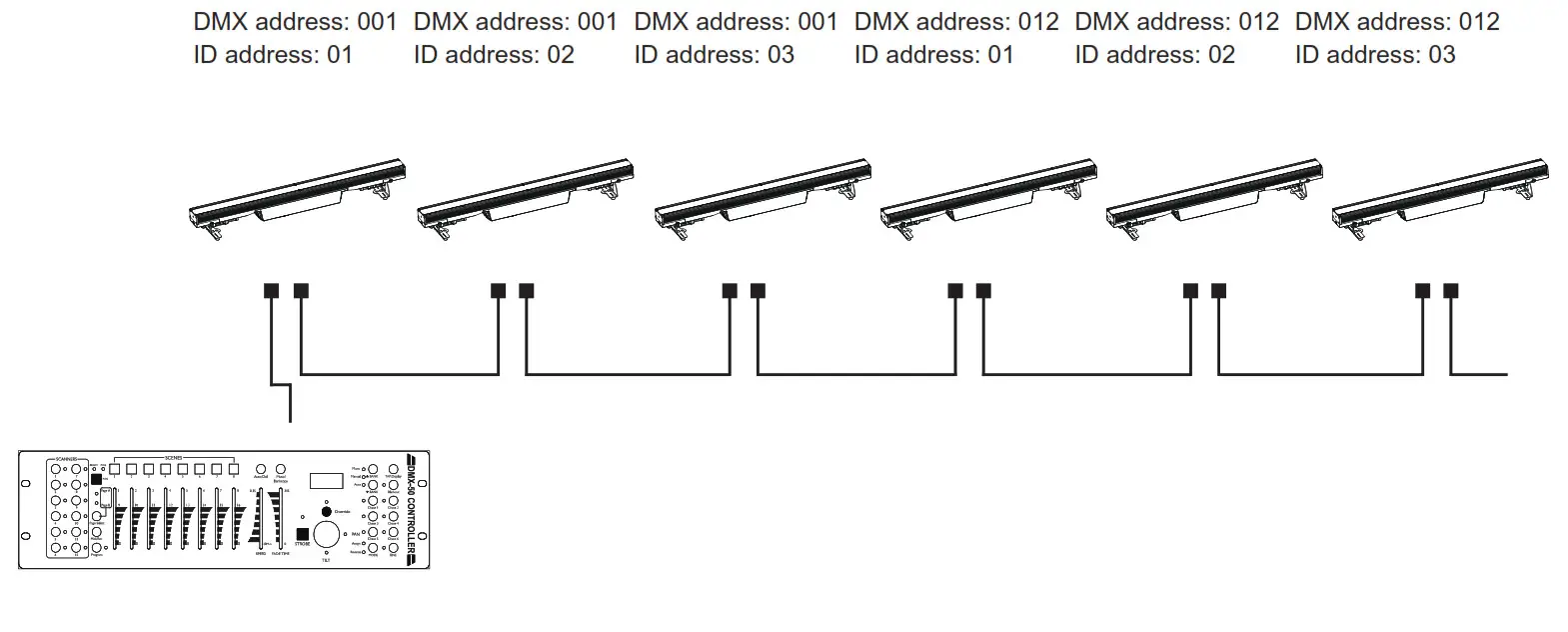 iridium 113531 Arc Bar Pro 1215 IP65 12x15W RGBW LED Light - fig7