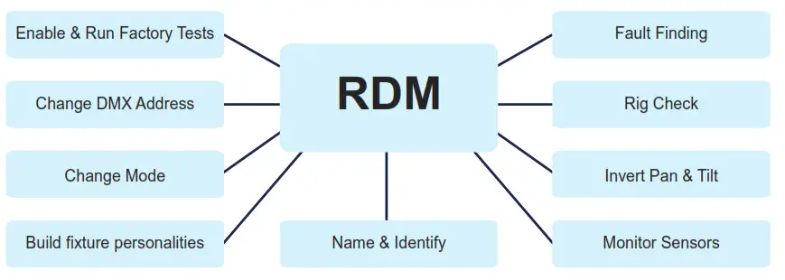 iridium 113531 Arc Bar Pro 1215 IP65 12x15W RGBW LED Light - icon9
