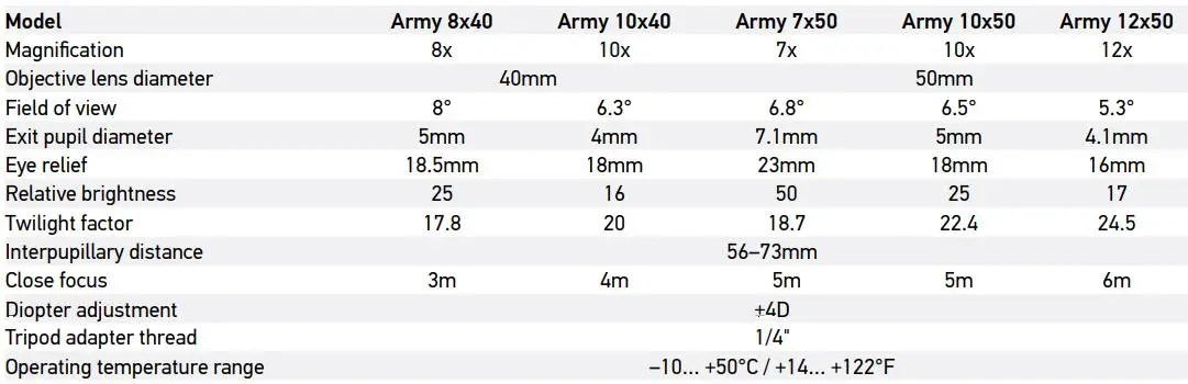 levenhuk 8x40 Army Binoculars with Reticle User Manual - Specifications