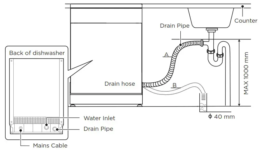 Midea MDW 14D8 OD Built In Dishwasher - PRODUCT INSTALLATION 2