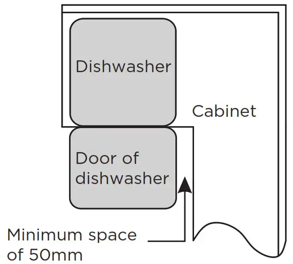 Midea MDW 14D8 OD Built In Dishwasher - PRODUCT INSTALLATION 4
