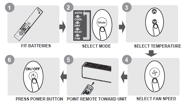 breeze33 CR257-RG10A Air Conditioner fig-1
