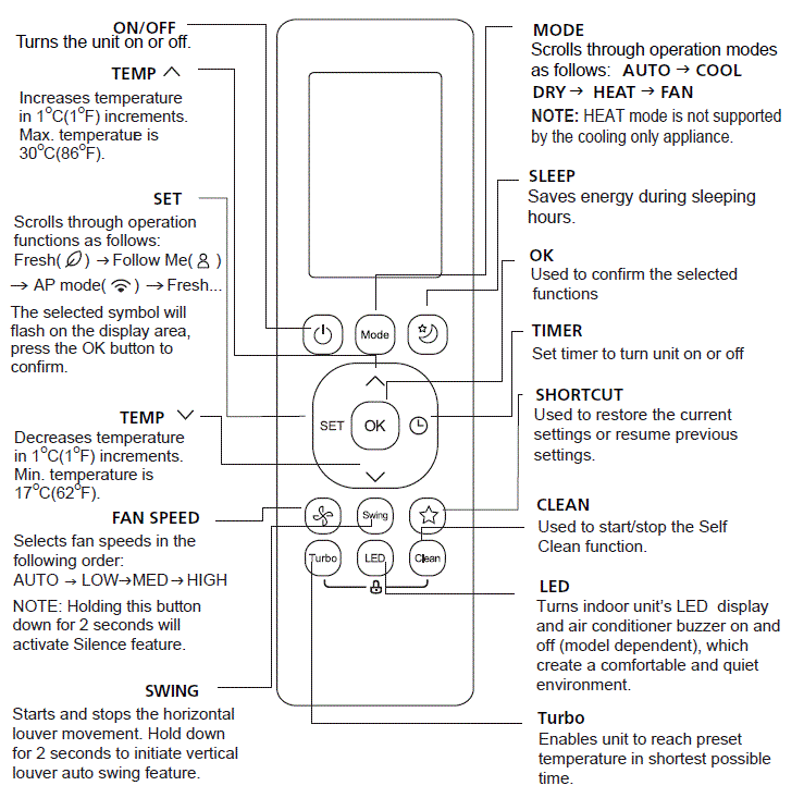 breeze33 CR257-RG10A Air Conditioner fig-3