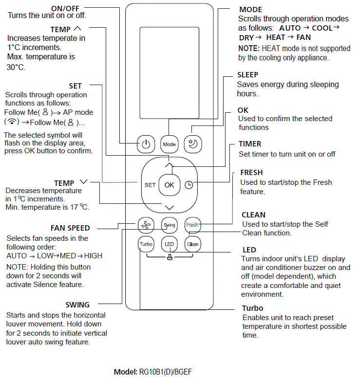 breeze33 CR257-RG10A Air Conditioner fig-4