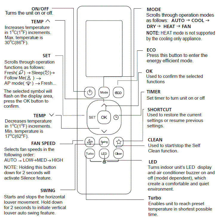 breeze33 CR257-RG10A Air Conditioner fig-5