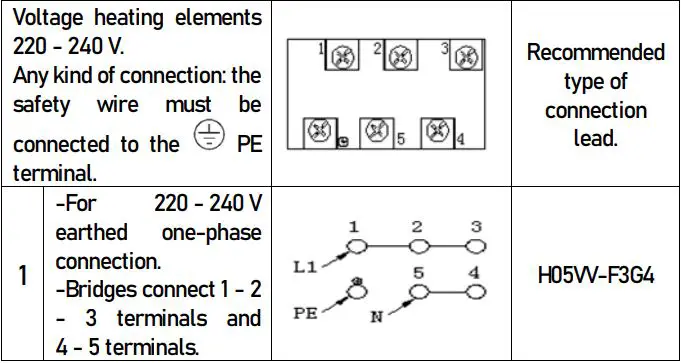 Balculina EHC-360E H Built In Oven and Hob User Manual - Connection diagram