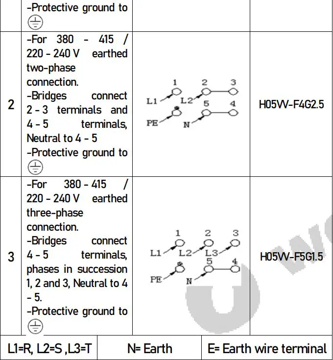 Balculina EHC-360E H Built In Oven and Hob User Manual - Connection diagram