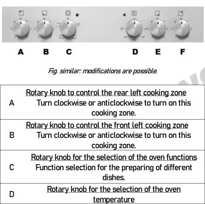 Balculina EHC-360E H Built In Oven and Hob User Manual - Operating panel
