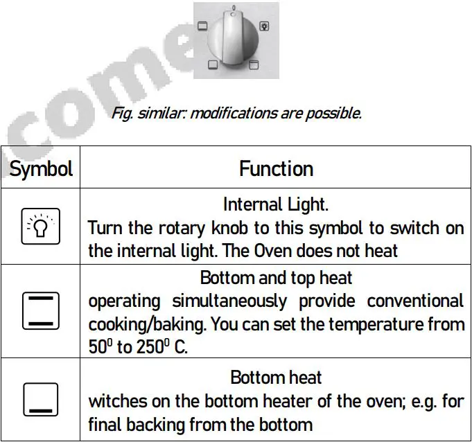 Balculina EHC-360E H Built In Oven and Hob User Manual - Rotary knob oven functions