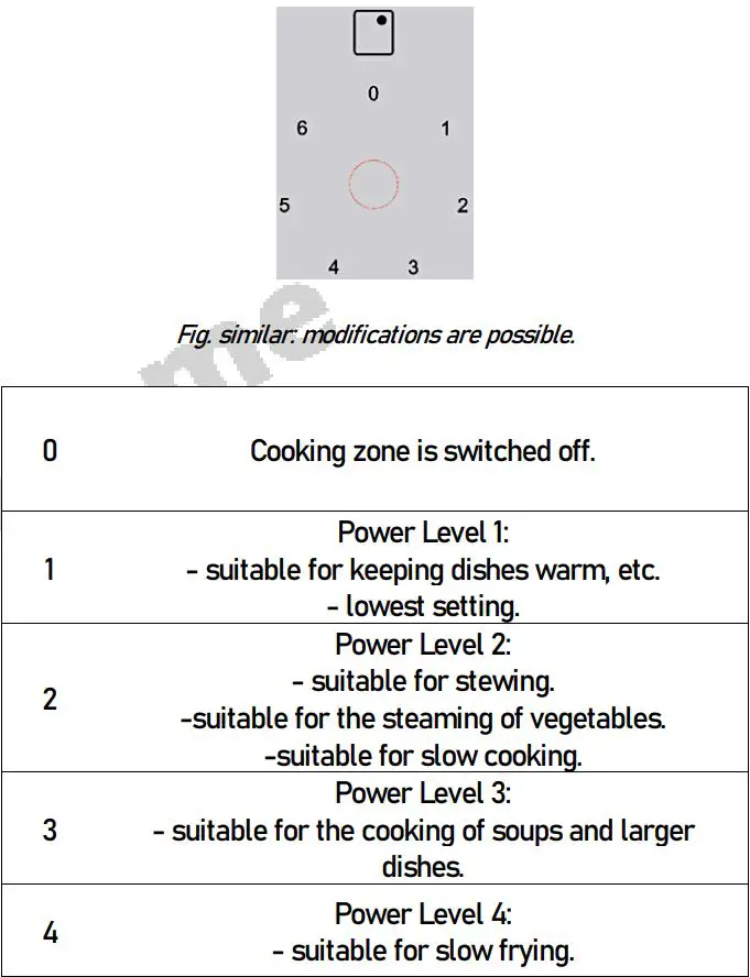 Balculina EHC-360E H Built In Oven and Hob User Manual - Rotary knobs of the cooking zones