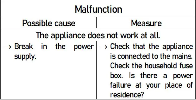 Balculina EHC-360E H Built In Oven and Hob User Manual - Trouble shooting