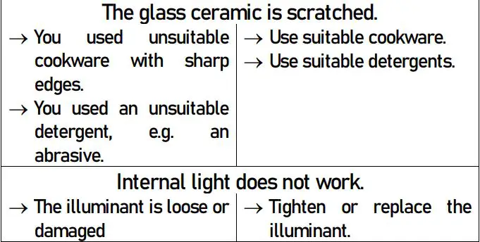 Balculina EHC-360E H Built In Oven and Hob User Manual - Trouble shooting