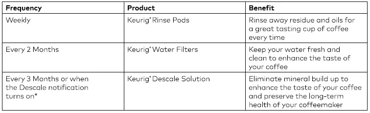 Keurig-K-Supreme-Plus-Coffee-Maker-fig-19