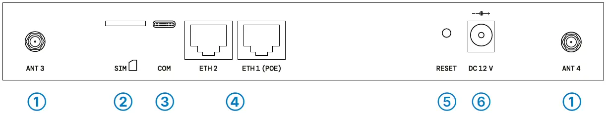 LANCOM-Systems-GmbH-IAP-5G-SD-WAN-Industrial-Gateway-2
