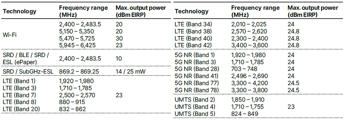 LANCOM-Systems-GmbH-IAP-5G-SD-WAN-Industrial-Gateway-3