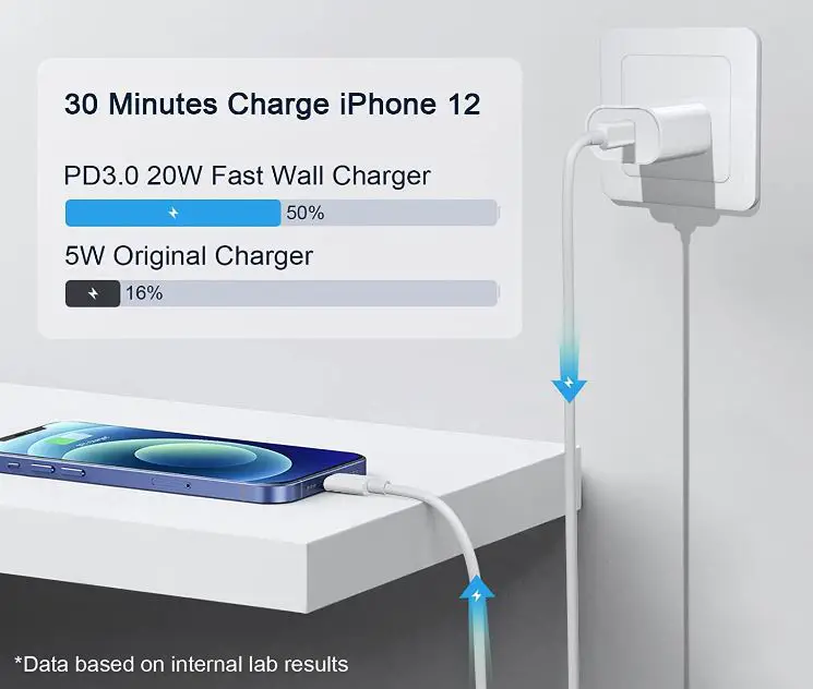 Juusmart-CA-43T-USB-C-to-Lightning-Fast-Charger-fig-1