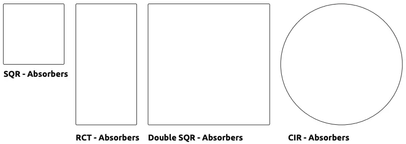 SQR - Absorbers