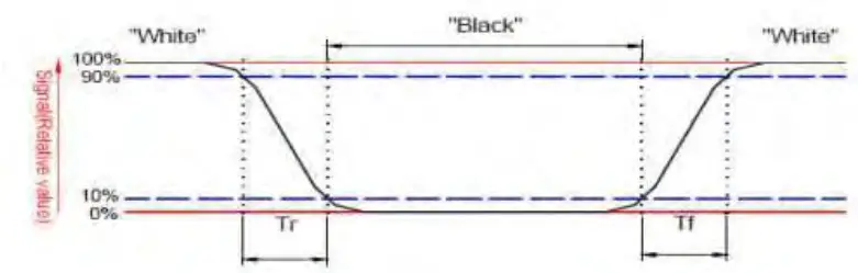 Surenoo SHP0280A 240320 TFT LCD Display Screen Panel - fig 4