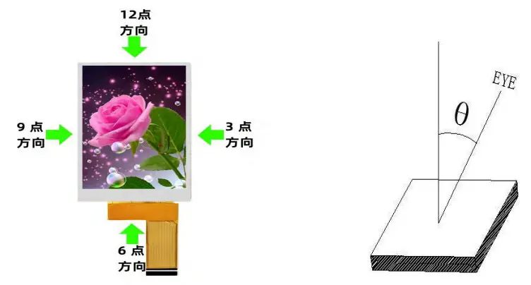 Surenoo SHP0280A 240320 TFT LCD Display Screen Panel - fig 5