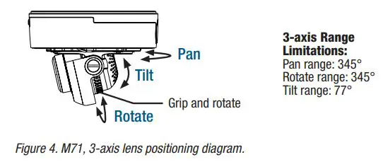 i3 INTERNATIONAL M71 5MP H.265 Edge Ai Dome Camera User Manual - Figure 4