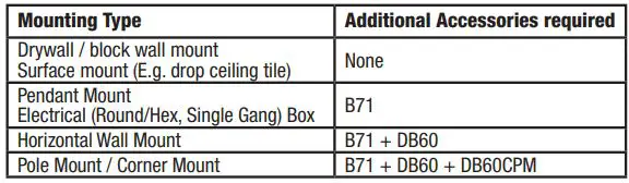 i3 INTERNATIONAL M71 5MP H.265 Edge Ai Dome Camera User Manual - Supported mounting options