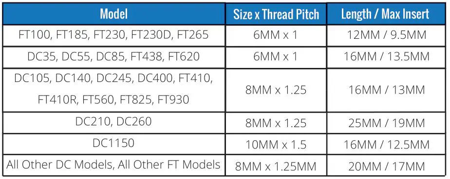 FULLRIVER BATTERY DC Series Premium Deep Cycle AGM Batteries - BOLT & NUT SPECIFICATIONS