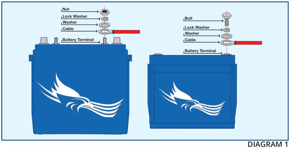 FULLRIVER BATTERY DC Series Premium Deep Cycle AGM Batteries - DIAGRAM 1