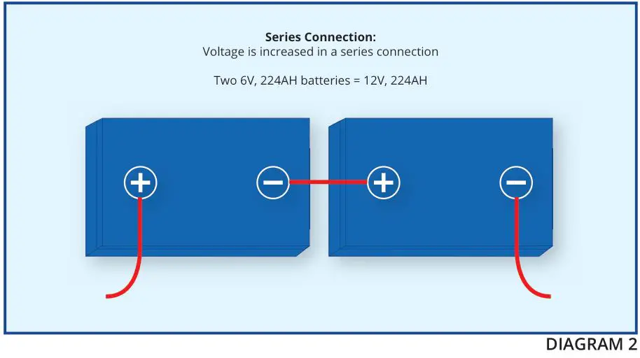 FULLRIVER BATTERY DC Series Premium Deep Cycle AGM Batteries - DIAGRAM 2
