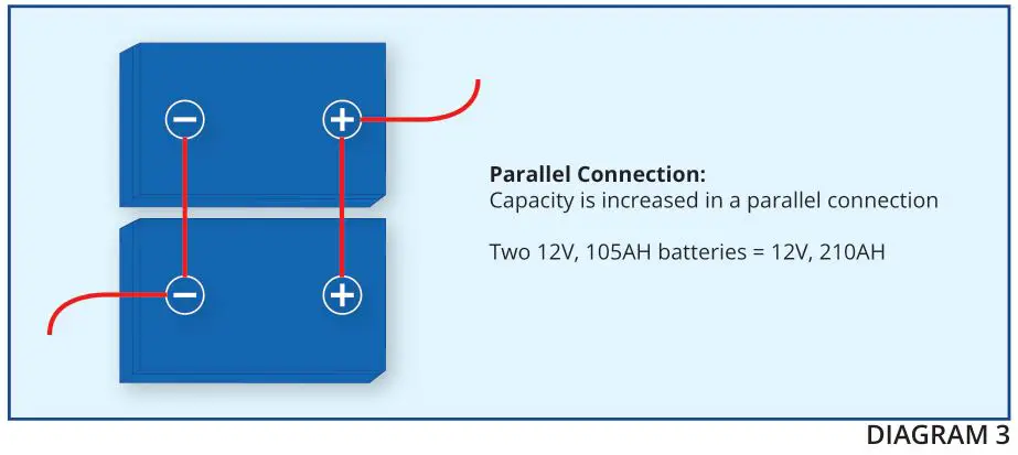 FULLRIVER BATTERY DC Series Premium Deep Cycle AGM Batteries - DIAGRAM 3