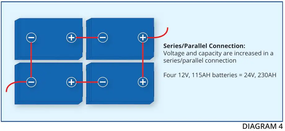 FULLRIVER BATTERY DC Series Premium Deep Cycle AGM Batteries - DIAGRAM 4