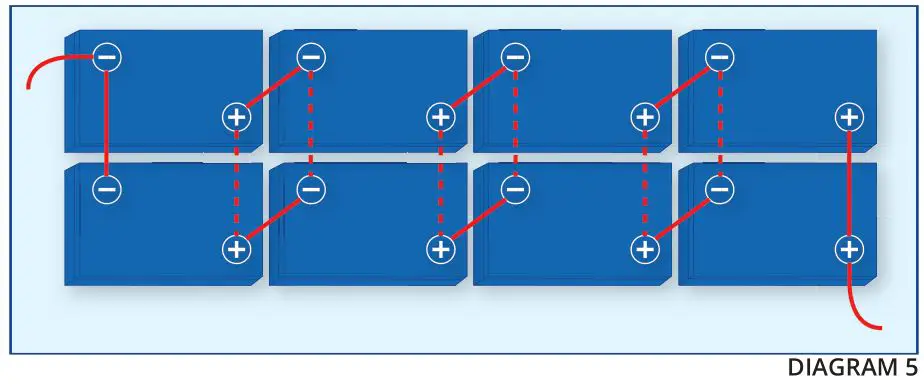 FULLRIVER BATTERY DC Series Premium Deep Cycle AGM Batteries - DIAGRAM 5