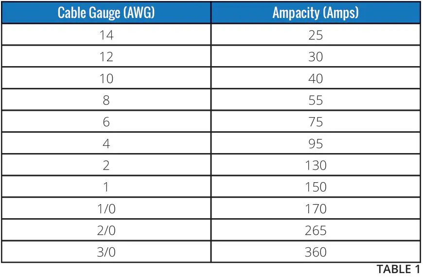 FULLRIVER BATTERY DC Series Premium Deep Cycle AGM Batteries - TABLE 1