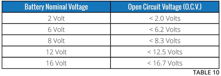 FULLRIVER BATTERY DC Series Premium Deep Cycle AGM Batteries - TABLE 10