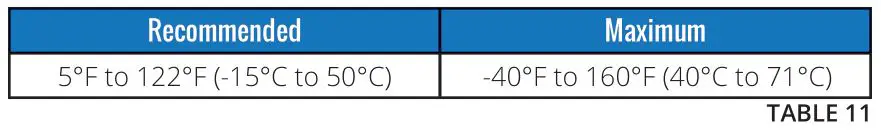 FULLRIVER BATTERY DC Series Premium Deep Cycle AGM Batteries - TABLE 11