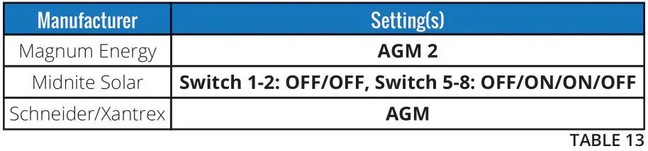 FULLRIVER BATTERY DC Series Premium Deep Cycle AGM Batteries - TABLE 13