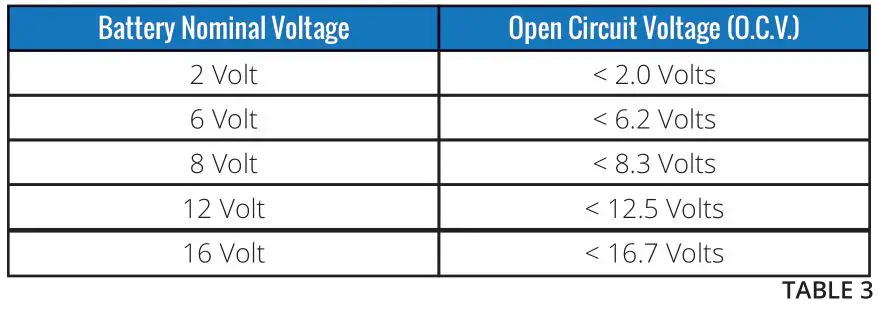 FULLRIVER BATTERY DC Series Premium Deep Cycle AGM Batteries - TABLE 3