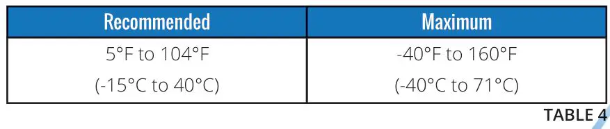 FULLRIVER BATTERY DC Series Premium Deep Cycle AGM Batteries - TABLE 4