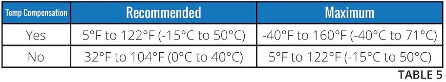 FULLRIVER BATTERY DC Series Premium Deep Cycle AGM Batteries - TABLE 5