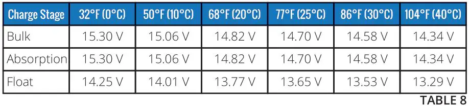 FULLRIVER BATTERY DC Series Premium Deep Cycle AGM Batteries - TABLE 8