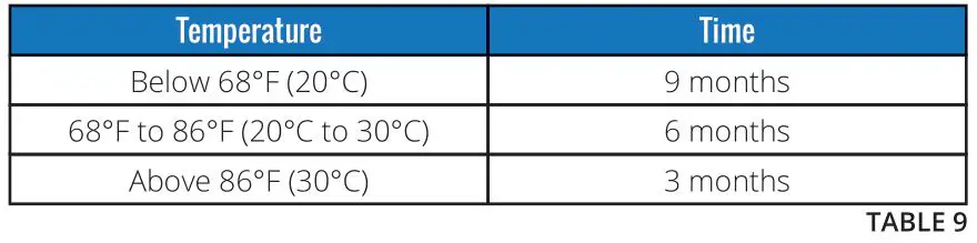 FULLRIVER BATTERY DC Series Premium Deep Cycle AGM Batteries - TABLE 9