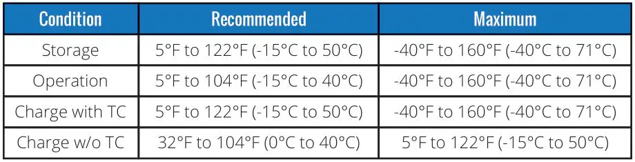 FULLRIVER BATTERY DC Series Premium Deep Cycle AGM Batteries - TEMPERATURE RANGES