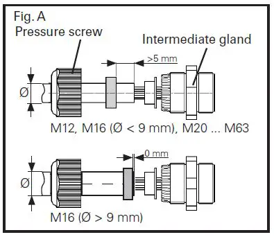 EATON-GHG-960-x-e-i-Cable-Glands-fig-1