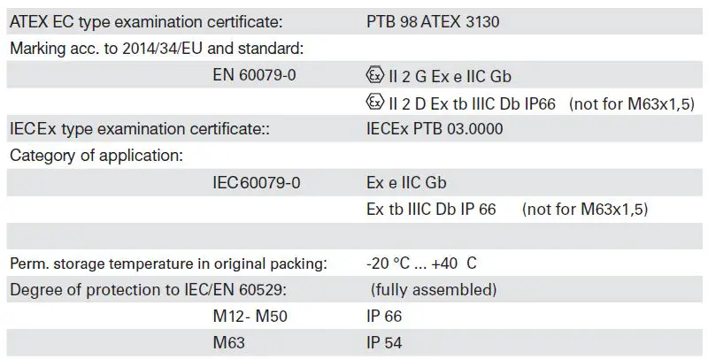 EATON-GHG-960-x-e-i-Cable-Glands-fig-23