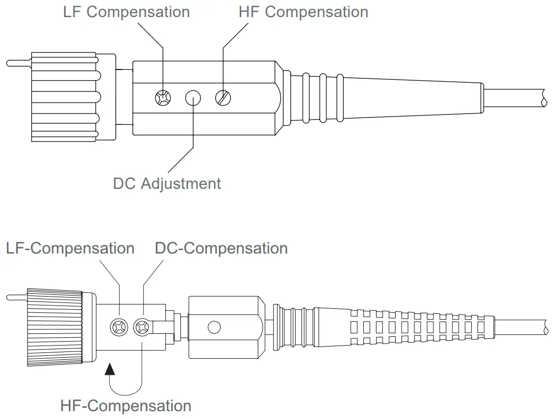 PMK PHV Series High Voltage Passive Probes - HF Compensation