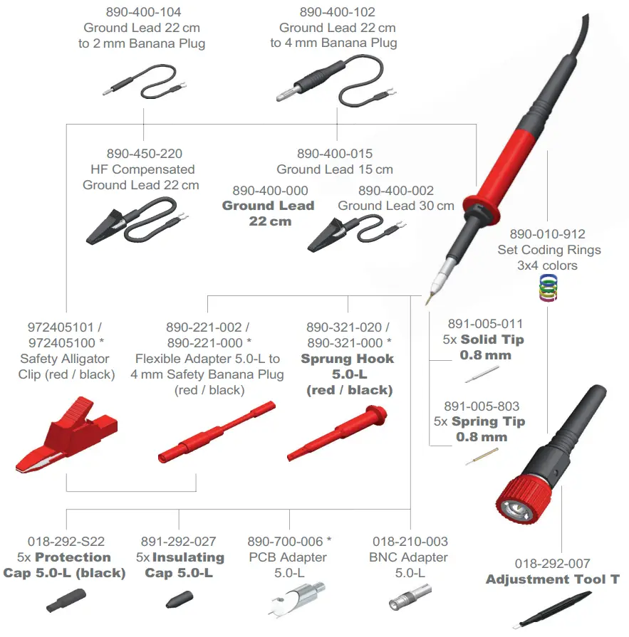 PMK PHV Series High Voltage Passive Probes - Probe Accessories