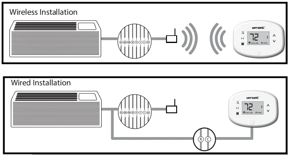 Verdant-VX-T6-KT-Energy-Management-Thermostat-fig.1