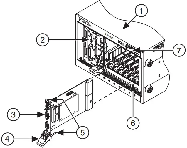 Device in the Chassis